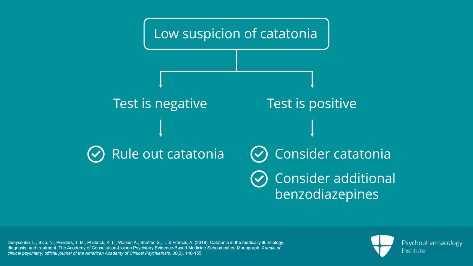 Psychopharmacology Institute